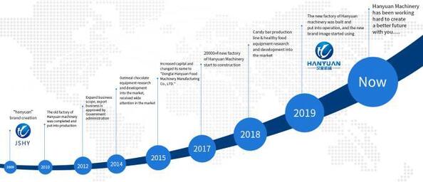 Dongtai Hanyuan Food Machinery Manufacturing Co., Ltd.